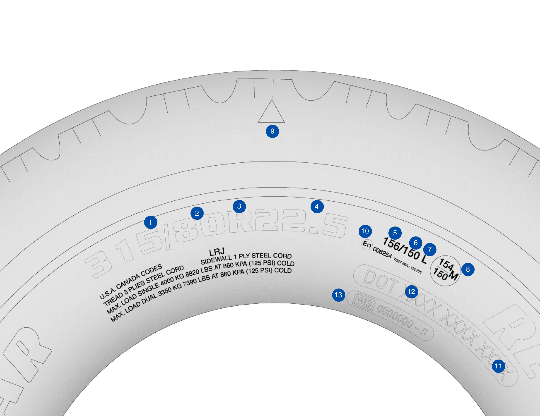 Položaj osnovnih oznaka pneumatika