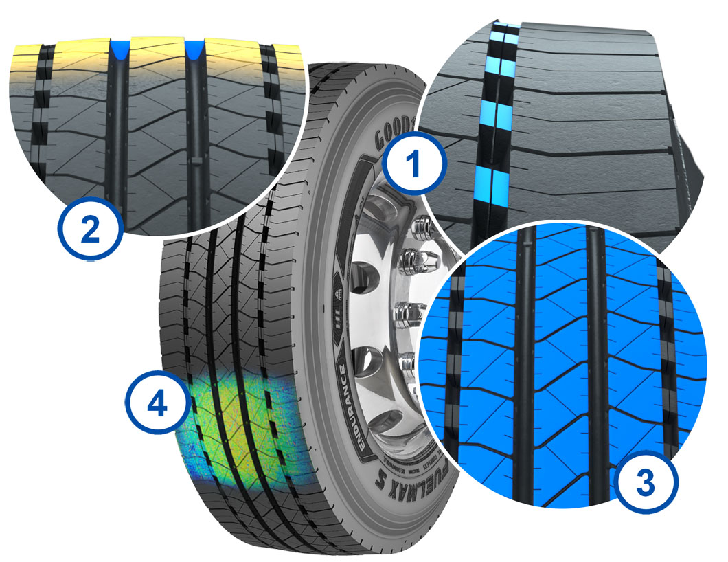 FUELMAX ENDURANCE S features