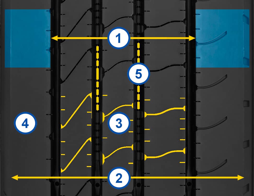 banda de rulare GOODYEAR MARATHON COACH, anvelopa de autocar