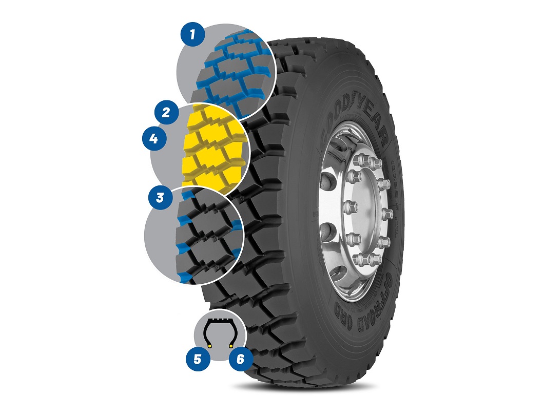 Offroad_ORD-features