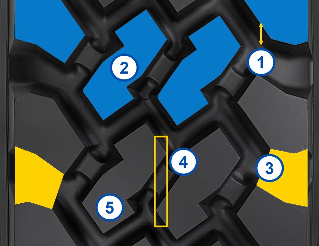 banda de rulare Goodyear Offroad