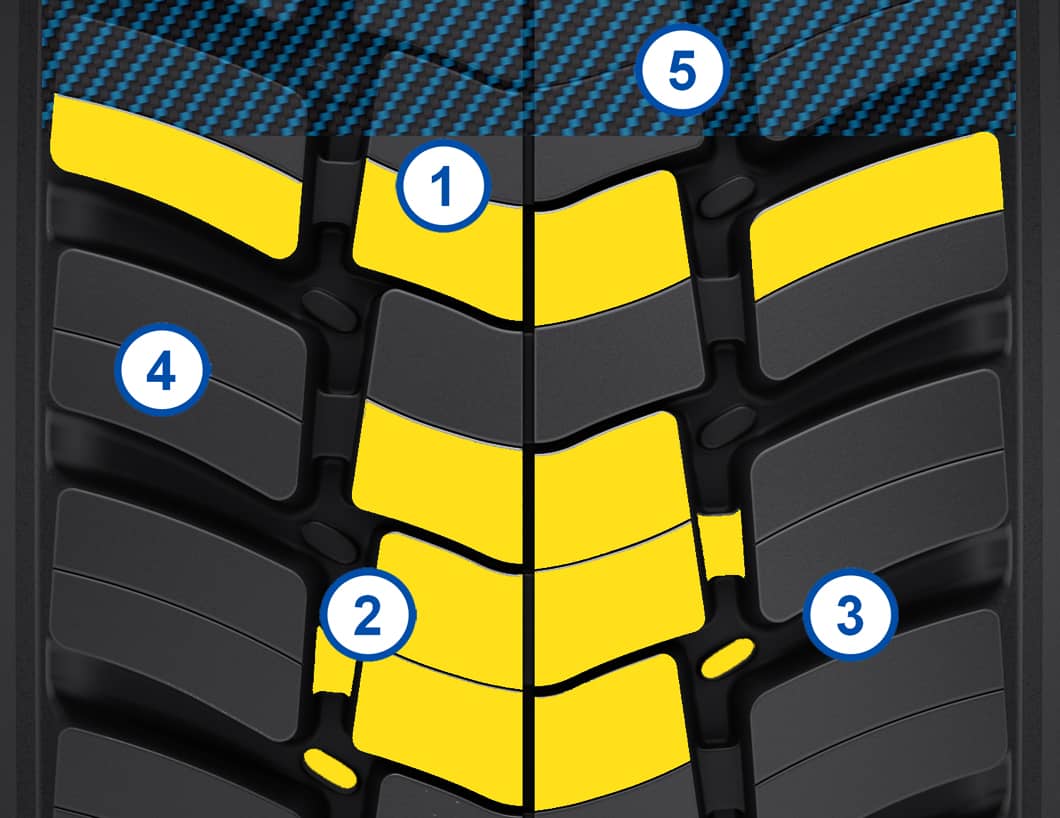 banda de rulare GOODYEAR OMNITRAC D, anvelopa de tractiune