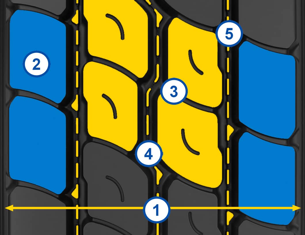 banda de rulare Goodyear Omnitrac MSS II
