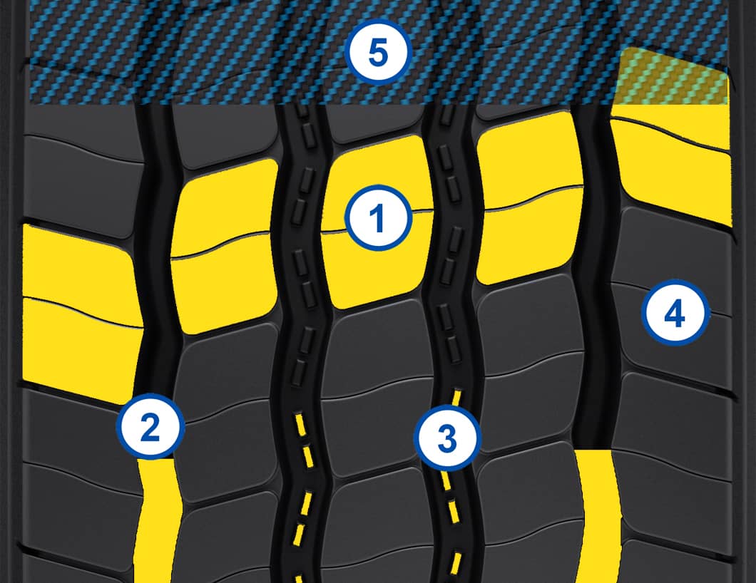banda de rulare Goodyear Omnitrac S, anvelopa de directie