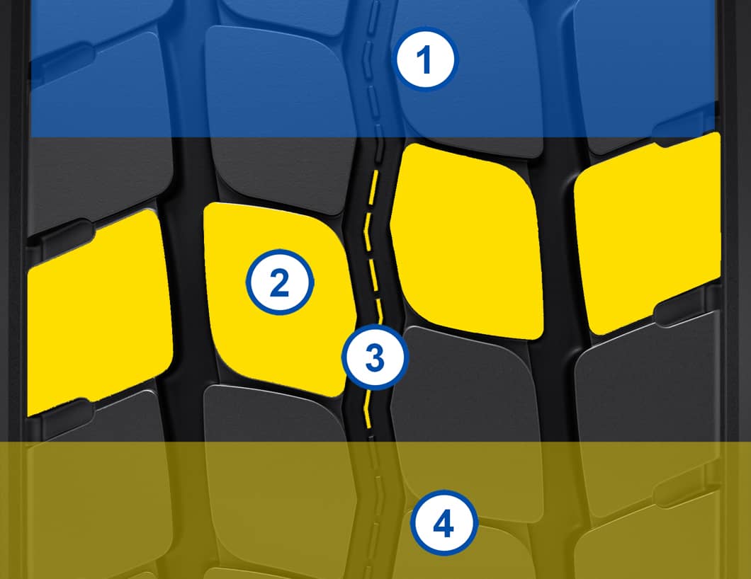 banda de rulare Goodyear Omnitrac S HD, anvelopa de directie