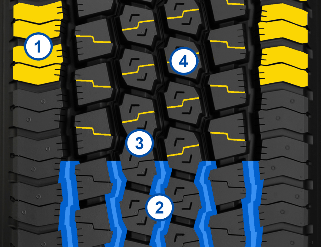banda de rulare Goodyear Ultra Grip Max T, anvelopa de iarna