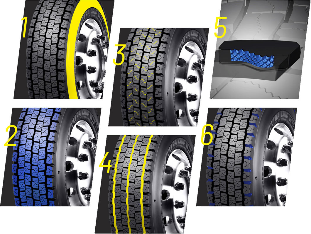 ULTRA GRIP WTD CITY Vlastnosti