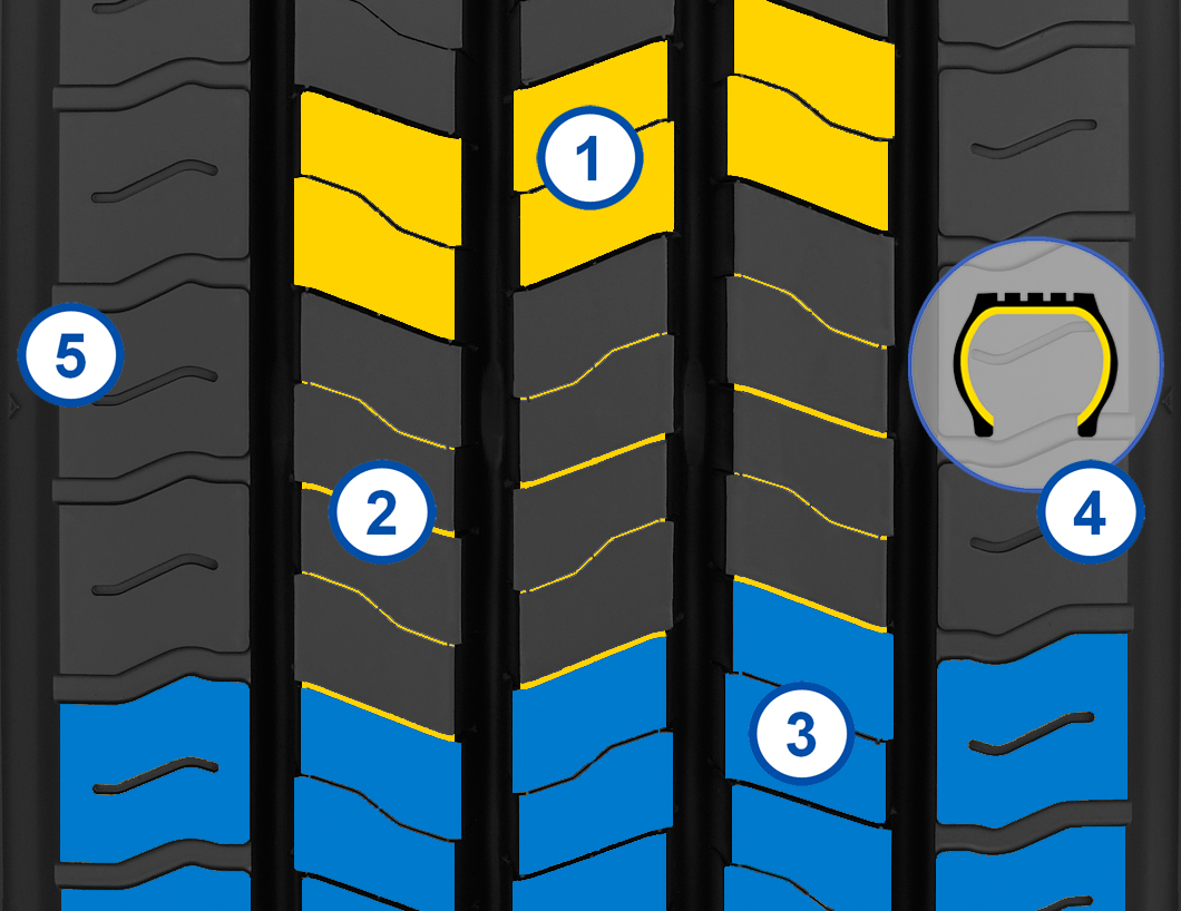 Vlastnosti URBANMAX MCD