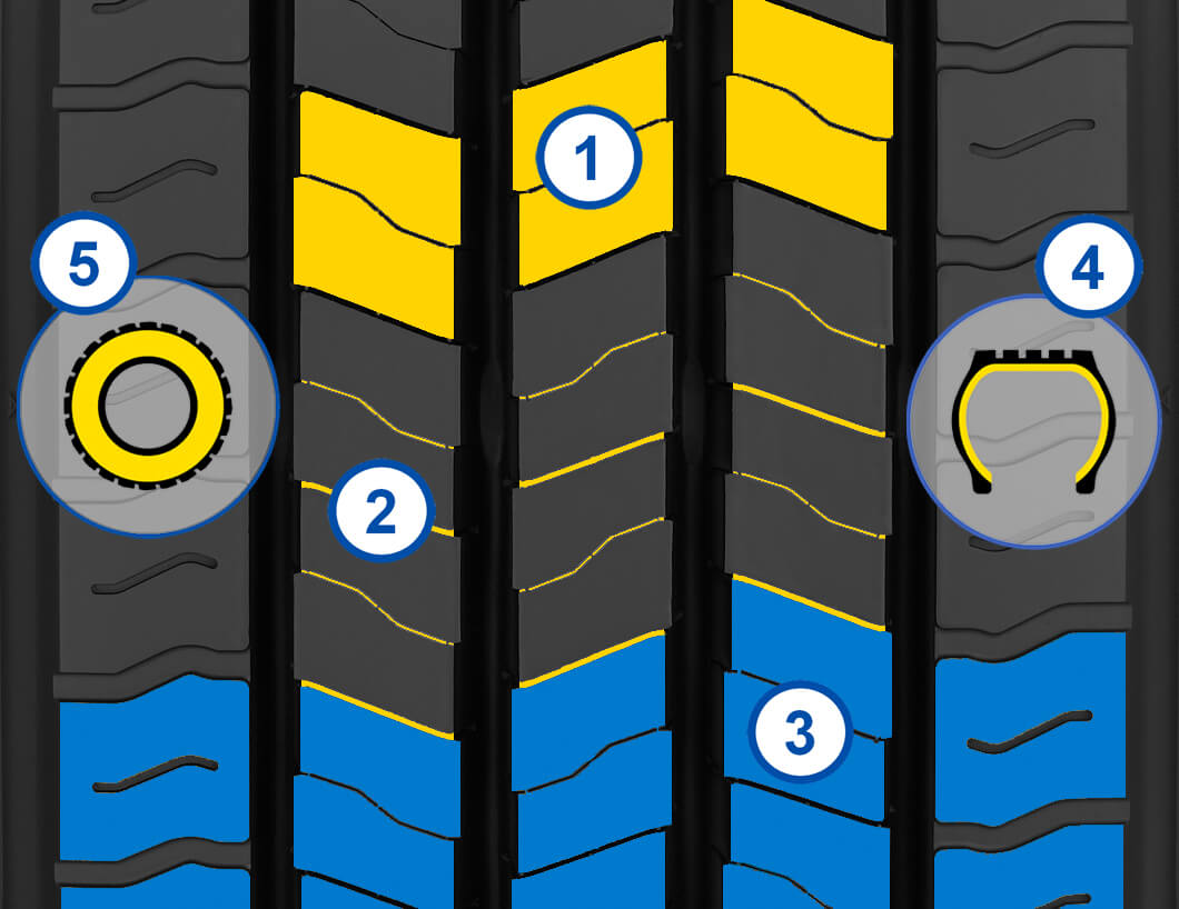 banda de rulare Goodyear Urban max MCD TRACTION