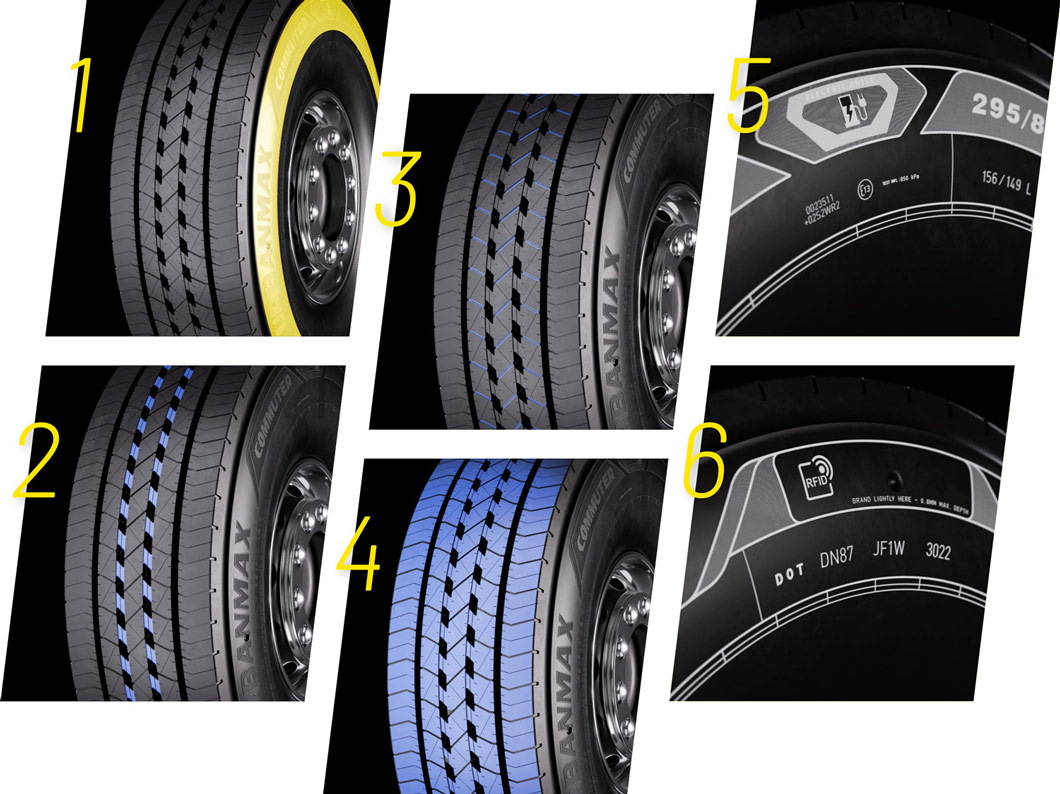 Vlastnosti Urbanmax Commuter