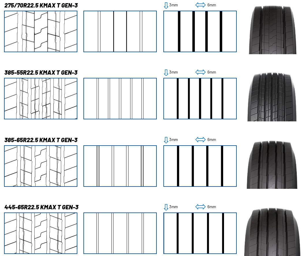 Regrooving recommendations KMAXTG3