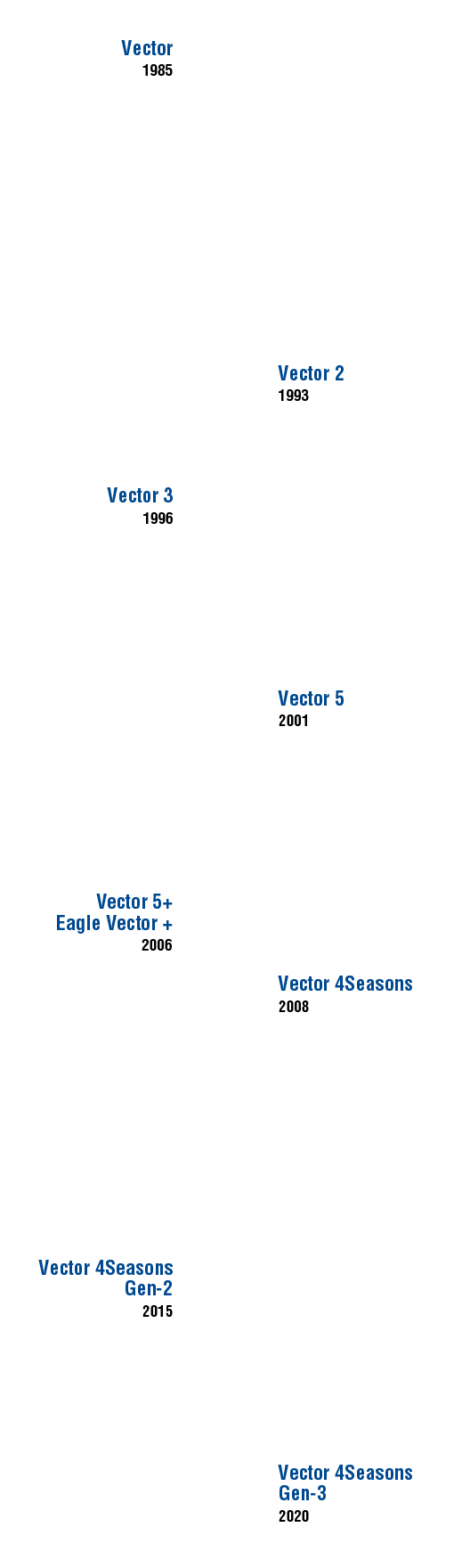vector 4seasons models timeline