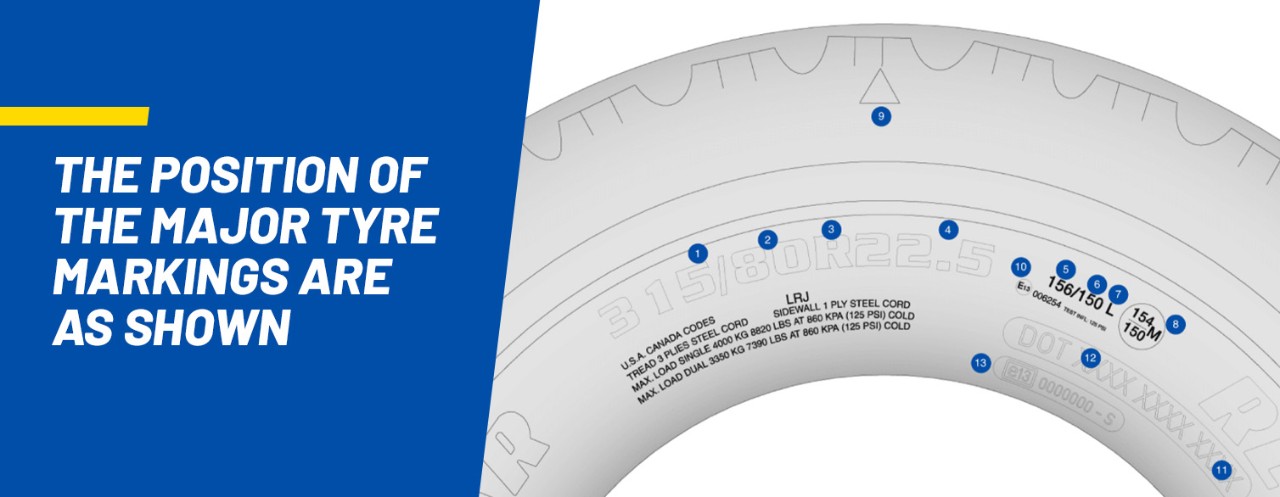 Reading and understanding tyre markings