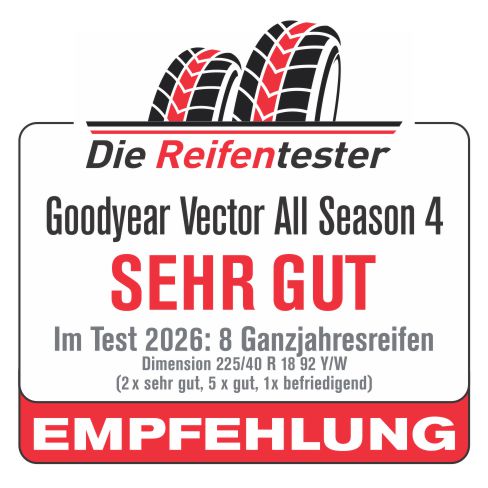Die Reifentester