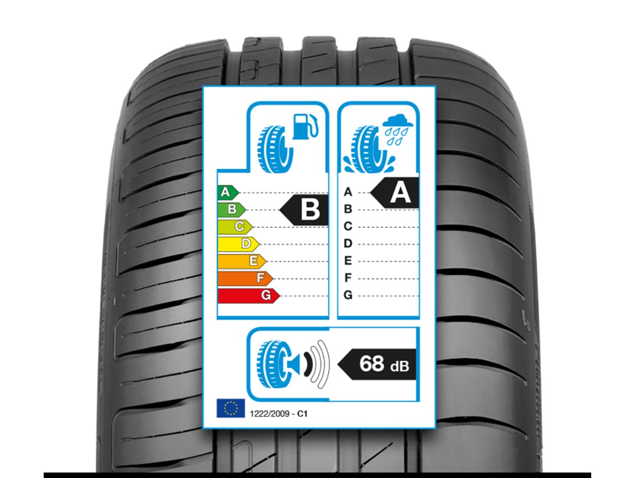 EU Tyre Label
