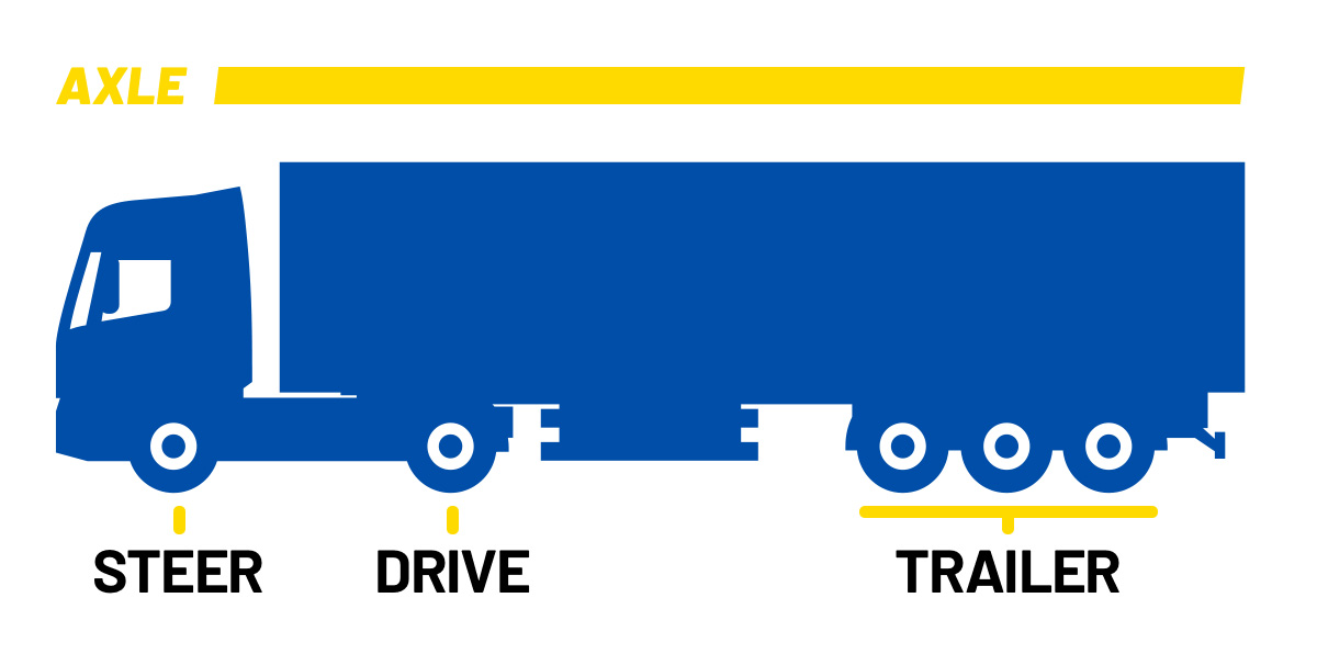 Goodyear tyre positions