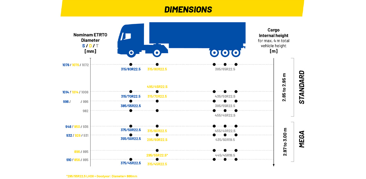 Goodyear Referenztabelle für Reifengrößen