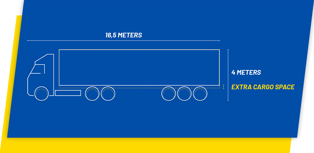 Goodyear Lkw mit zusätzlichem Laderaum