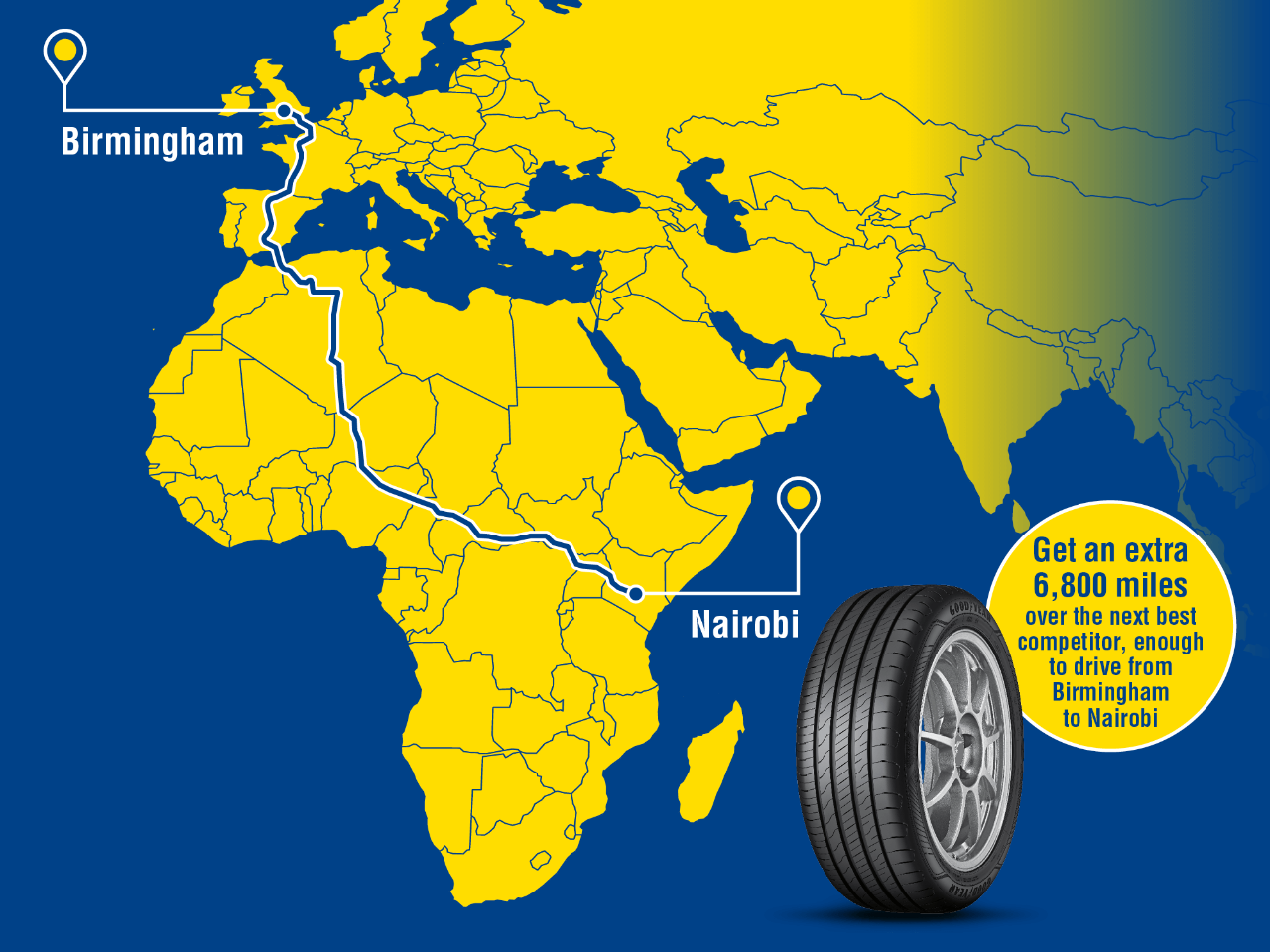 The Goodyear EfficientGrip Performance 2 provides up to 6800 more miles