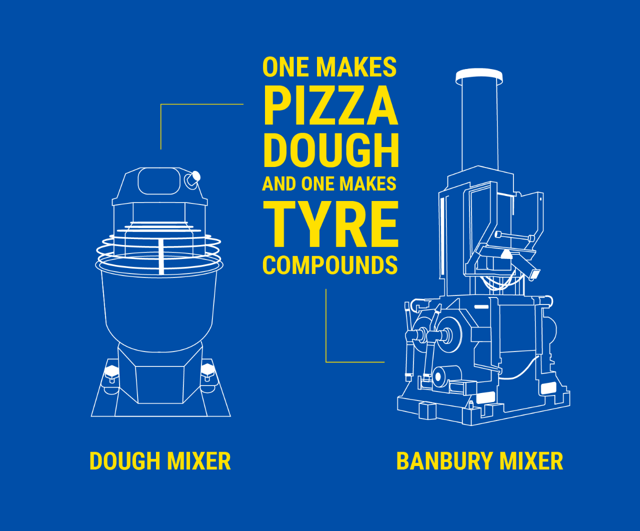 Goodyear tyre compound mixer and pizza dough mixer