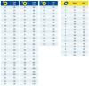 Table of tyre load and speed ratings for vehicles