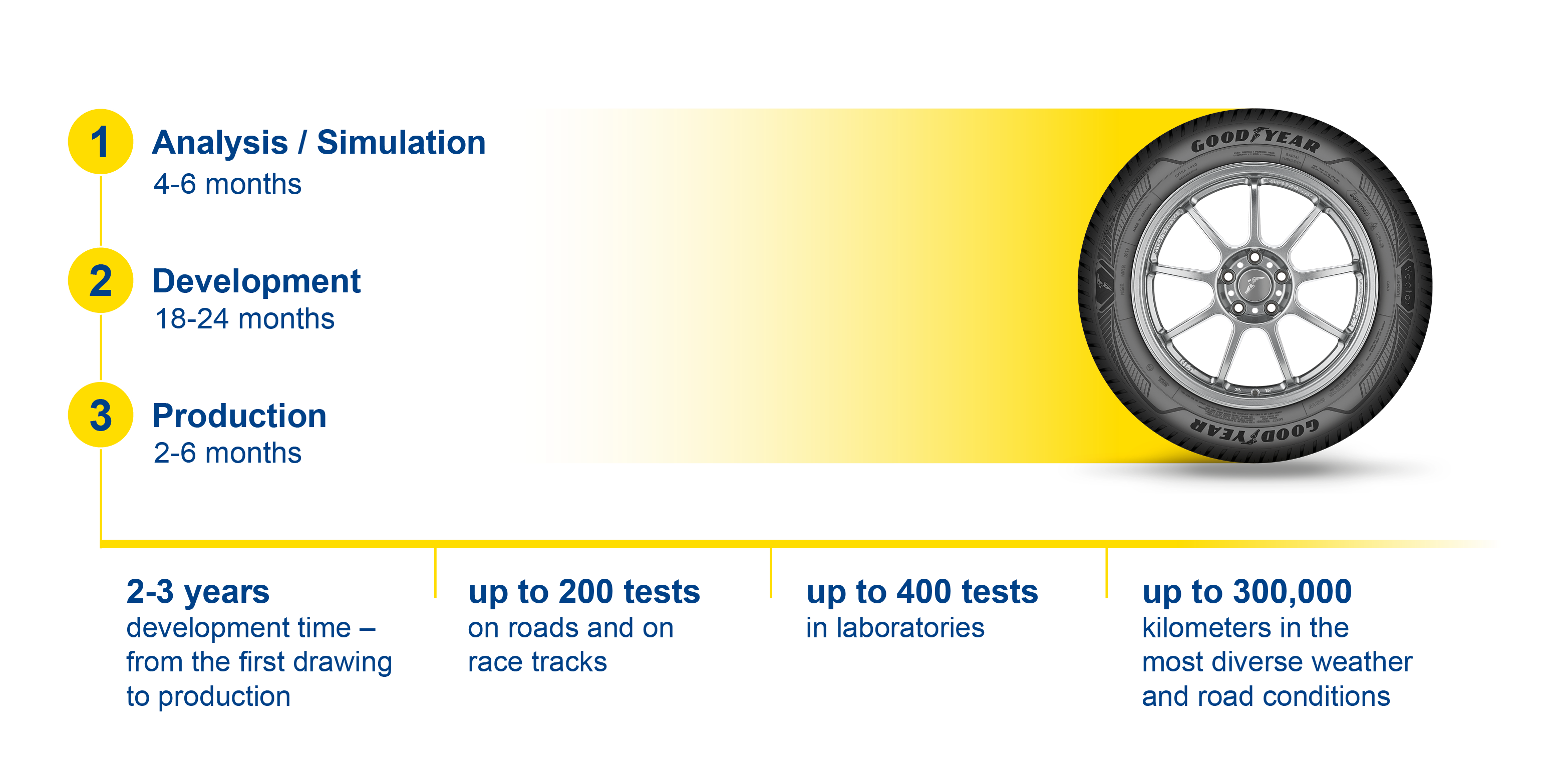 Premium vs Budget Tyres Goodyear Tyres