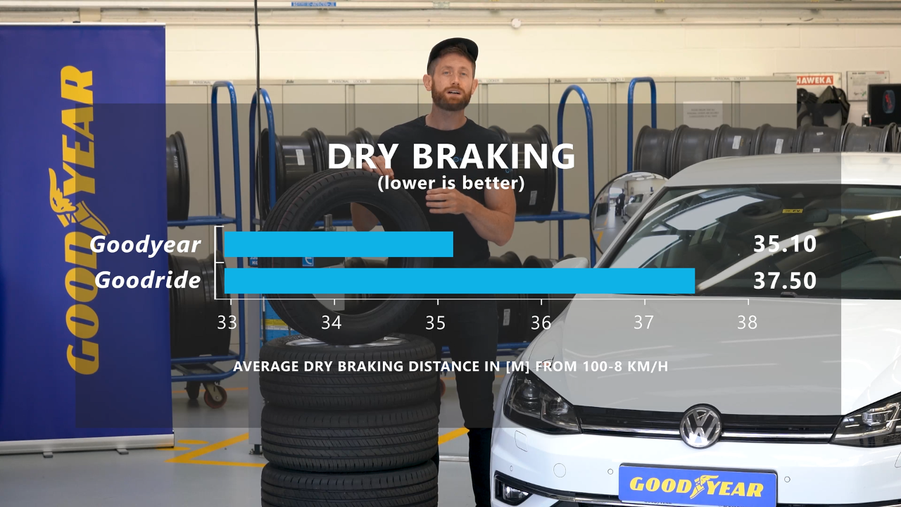 Dry Breaking Results