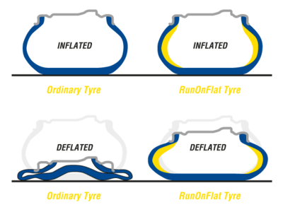 Goodyear Run Flat Tyres Compared To Conventional Tyres