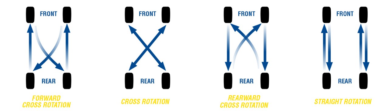 How to rotate your tyres