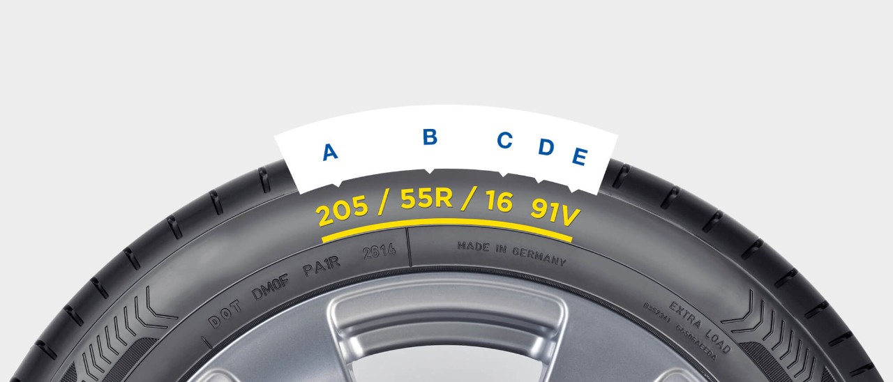 Diagram on how to read Tyre Sidewall Markings