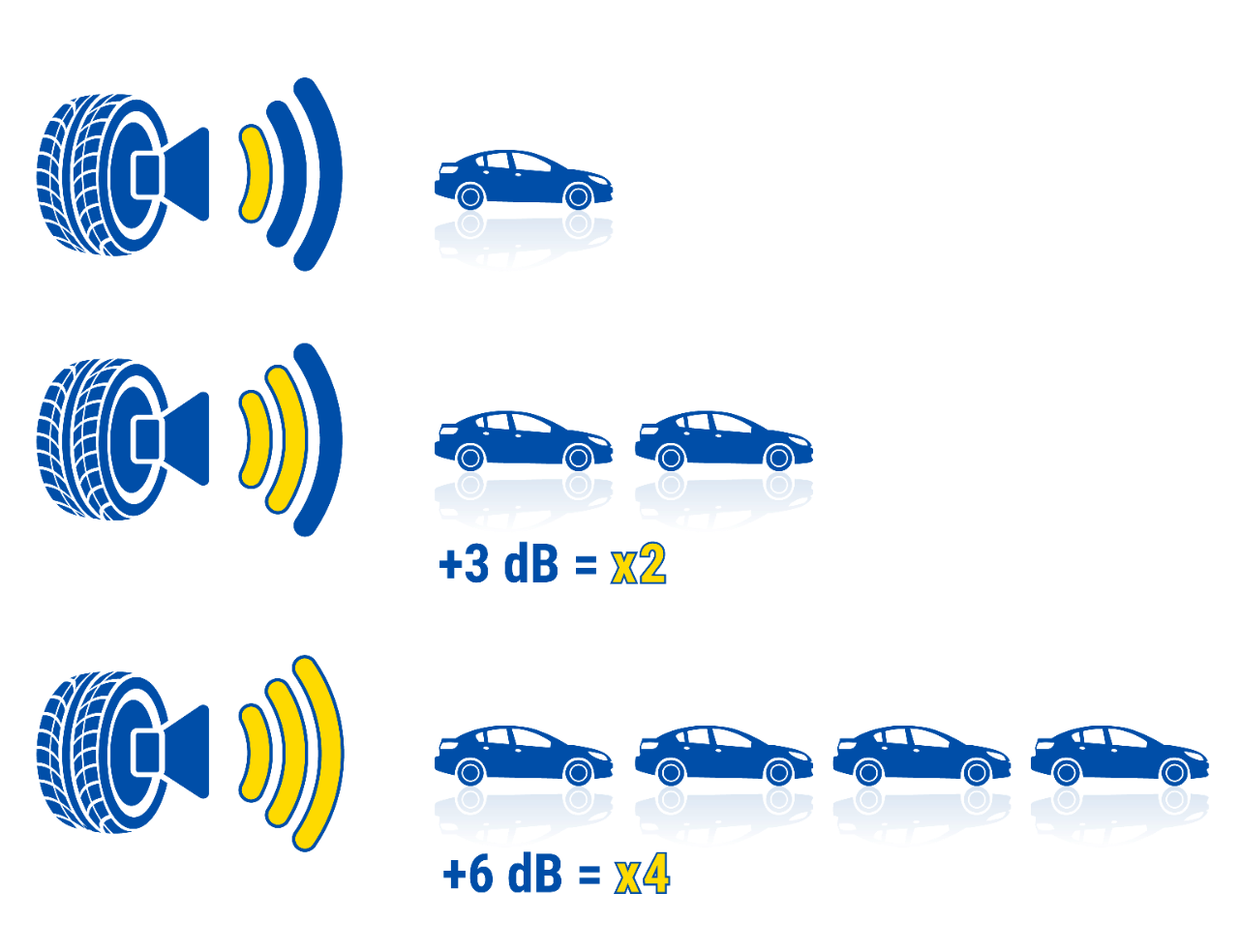 Diagram showing how tyre noise works