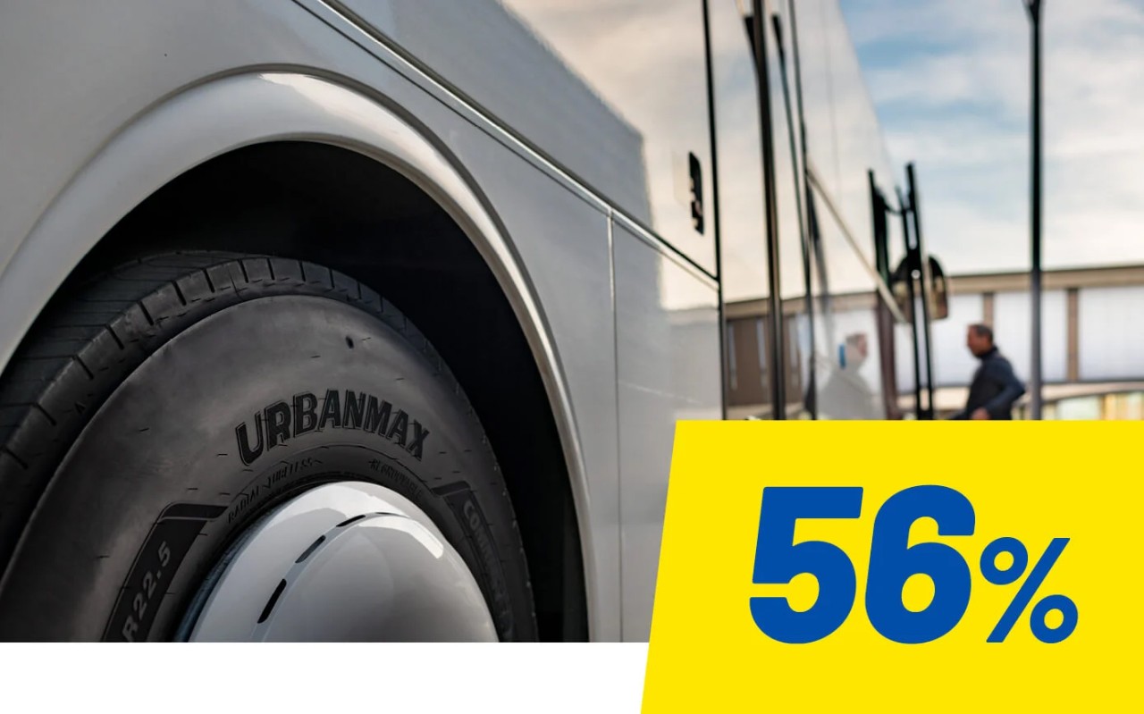 56% of fleets are using fuel-efficient tyres
