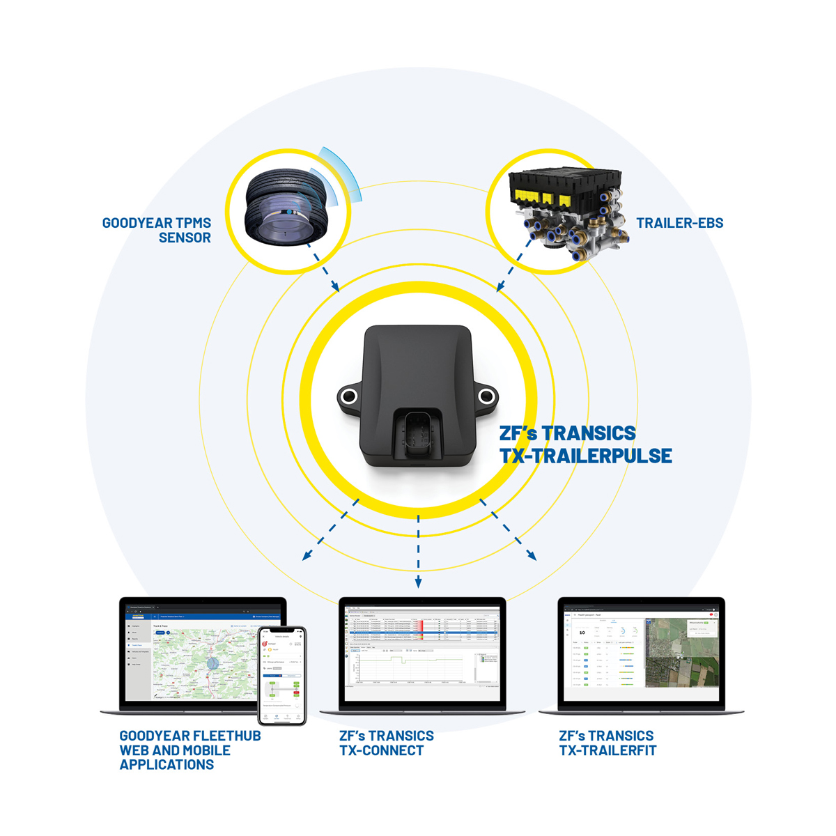 Goodyear et ZF : un seul dispositif télématique pour plusieurs solutions
