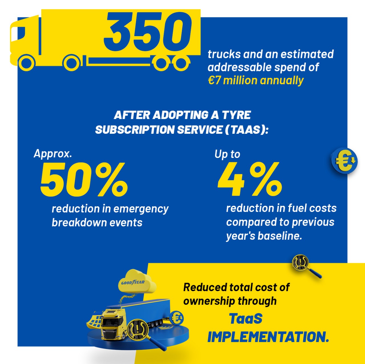Studium przypadku dotyczące rozwiązania Goodyear „Tires-as-a-service” w Europie