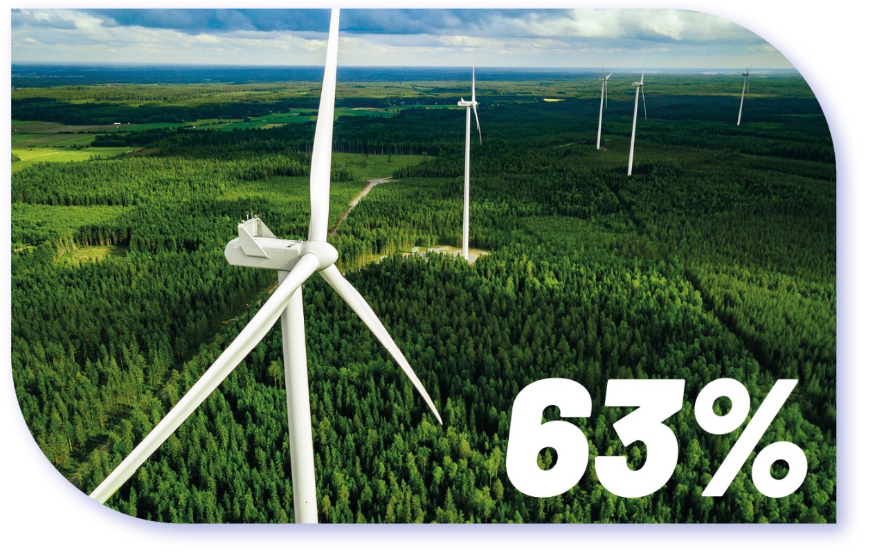 63% flot postrzega zrównoważony rozwój jako „trochę” lub „bardzo” ważny