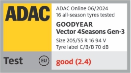 ADAC - Vencedor de 2024 - Vector 4Seasons Gen-3