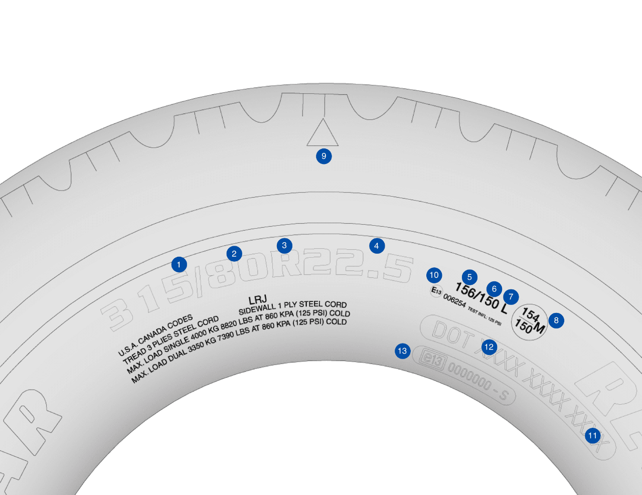 citirea anvelopelor de camion, marcaj anvelope de camion, cauciucuri de camion