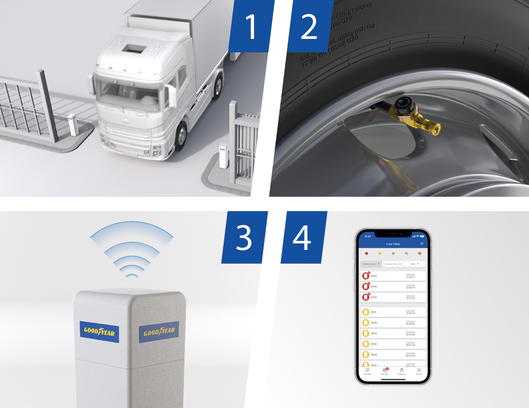 Kako deluje DrivePoint