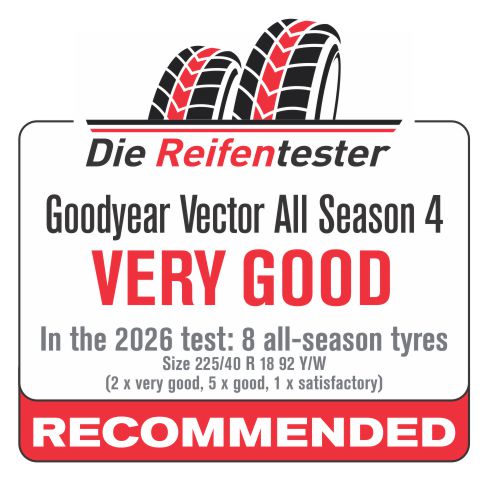 Die Reifentester